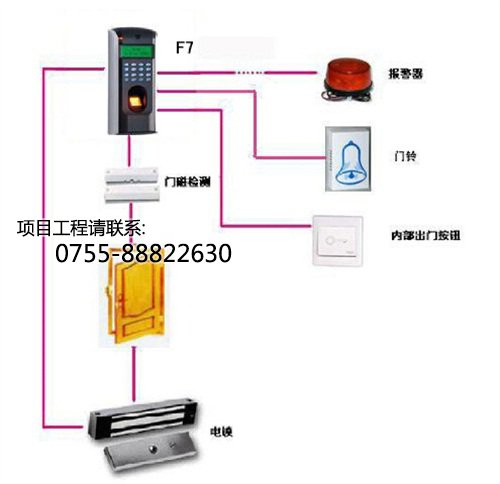 中控F7安装示意图 F7门禁系统安装图 门禁安装说明书 门禁考勤安装 深圳门禁施工