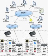 变电站/基站远程门禁管理系统