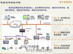 “互联网+综合布线”概念有什么必要性