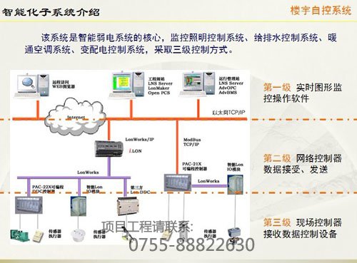 互联网+综合布线