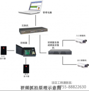 微耕感应式IC卡办公门禁考勤管理系统方案