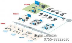 海康威视平安社区监控系统解决方案