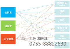 海康威视hikvision商业综合体综合安防解决方案