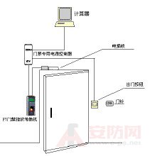 门禁系统布线技巧大分享