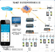 公共场所WiFi覆盖之解决方案