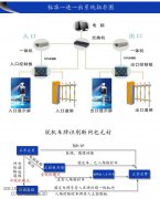 <b>车牌识别系统解决方案</b>