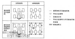 等电位连接在防雷技术中的重要性